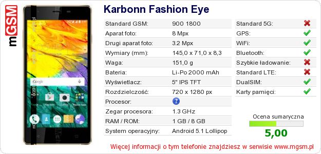 Dane telefonu Karbonn Fashion Eye