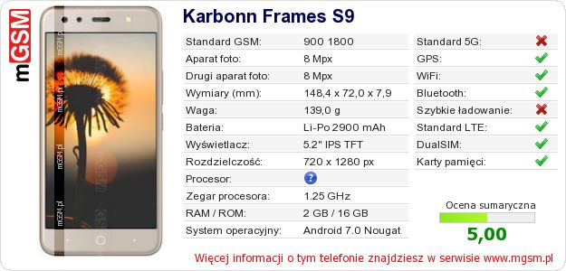Dane telefonu Karbonn Frames S9