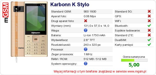 Dane telefonu Karbonn K Stylo Dane telefonu Karbonn K Stylo