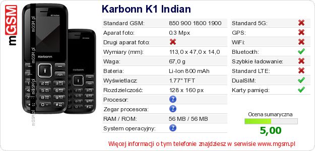 Dane telefonu Karbonn K1 Indian Dane telefonu Karbonn K1 Indian
