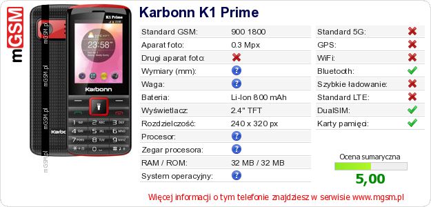 Dane telefonu Karbonn K1 Prime Dane telefonu Karbonn K1 Prime
