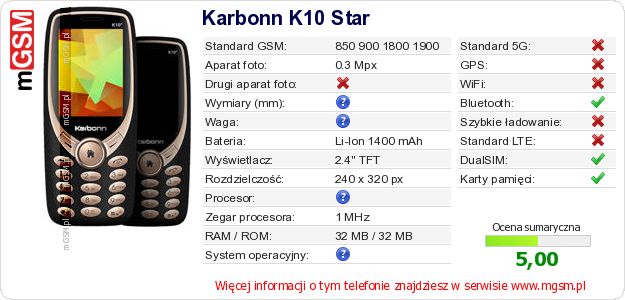 Dane telefonu Karbonn K10 Star
