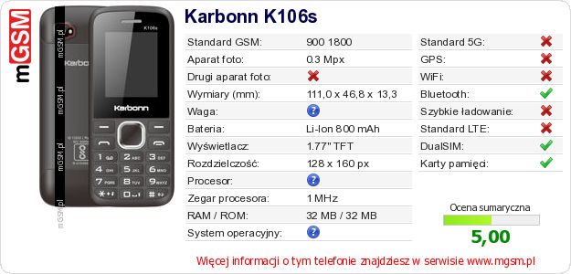 Dane telefonu Karbonn K106s Dane telefonu Karbonn K106s