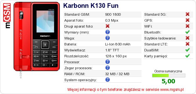 Dane telefonu Karbonn K130 Fun