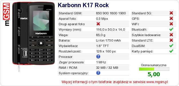 Dane telefonu Karbonn K17 Rock Dane telefonu Karbonn K17 Rock
