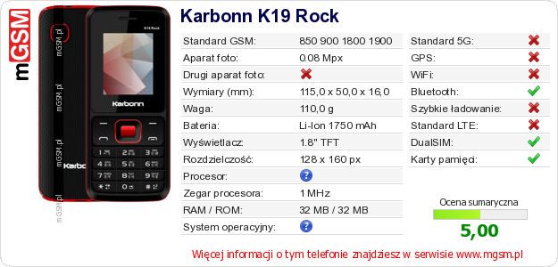 Dane telefonu Karbonn K19 Rock Dane telefonu Karbonn K19 Rock