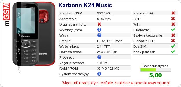 Dane telefonu Karbonn K24 Music