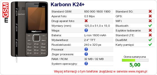 Dane telefonu Karbonn K24+