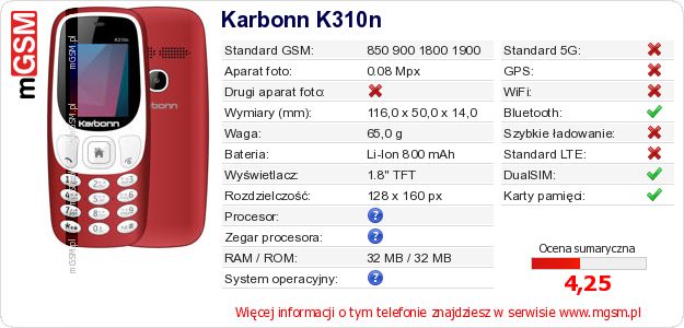 Dane telefonu Karbonn K310n