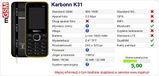 Dane telefonu Karbonn K31