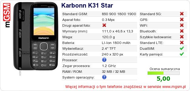 Dane telefonu Karbonn K31 Star
