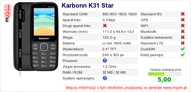 Dane telefonu Karbonn K31 Star