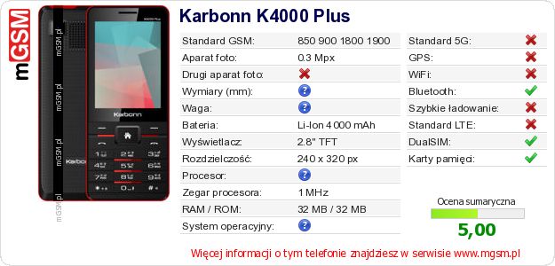 Dane telefonu Karbonn K4000 Plus Dane telefonu Karbonn K4000 Plus