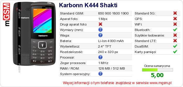 Dane telefonu Karbonn K444 Shakti