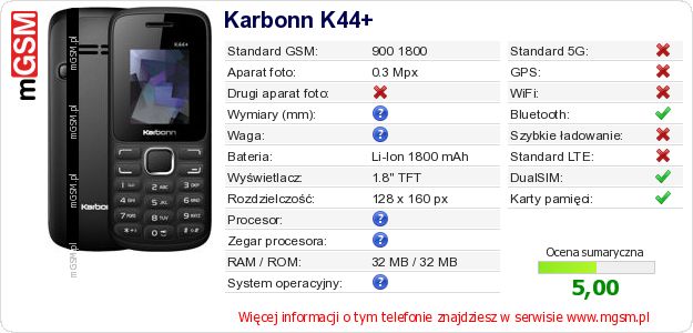 Dane telefonu Karbonn K44+