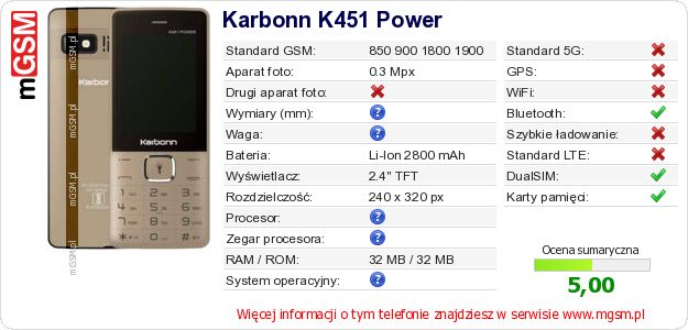 Dane telefonu Karbonn K451 Power