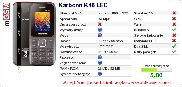 Dane telefonu Karbonn K46 LED Dane telefonu Karbonn K46 LED