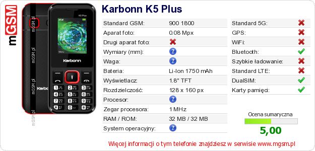 Dane telefonu Karbonn K5 Plus
