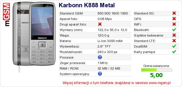 Dane telefonu Karbonn K888 Metal