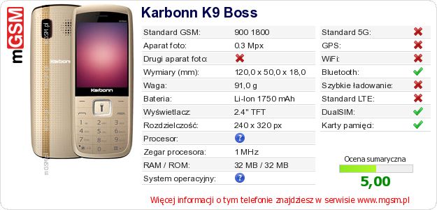 Dane telefonu Karbonn K9 Boss Dane telefonu Karbonn K9 Boss