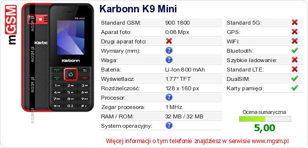Dane telefonu Karbonn K9 Mini Dane telefonu Karbonn K9 Mini