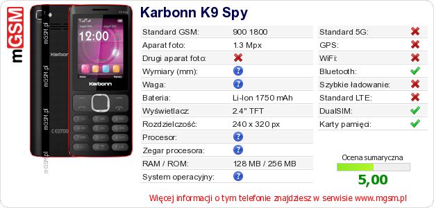 Dane telefonu Karbonn K9 Spy