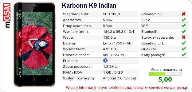 Dane telefonu Karbonn K9 Indian