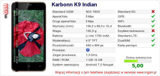 Dane telefonu Karbonn K9 Indian