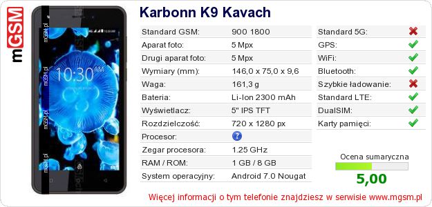 Dane telefonu Karbonn K9 Kavach
