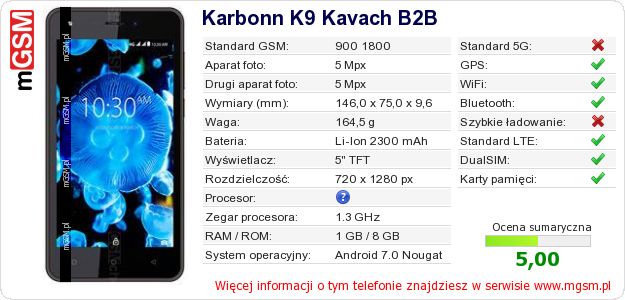Dane telefonu Karbonn K9 Kavach B2B