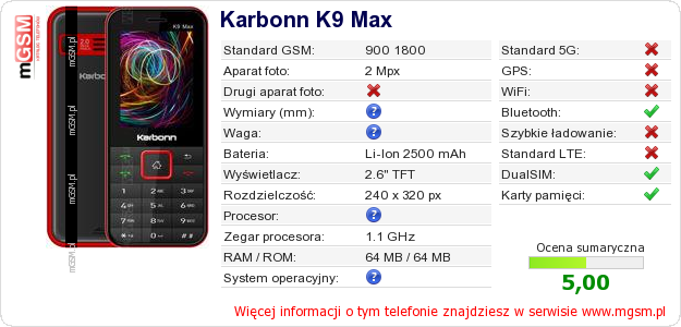 Dane telefonu Karbonn K9 Max