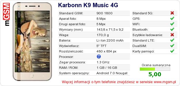 Dane telefonu Karbonn K9 Music 4G
