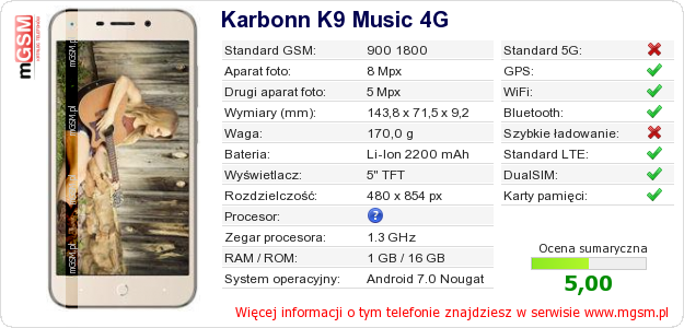 Dane telefonu Karbonn K9 Music 4G