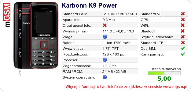 Dane telefonu Karbonn K9 Power