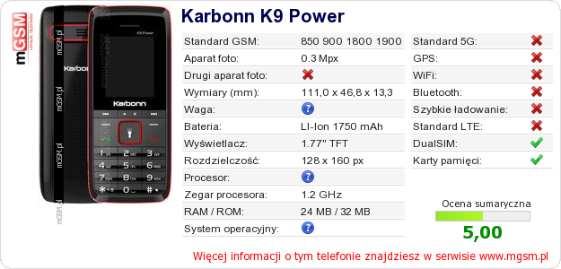 Dane telefonu Karbonn K9 Power