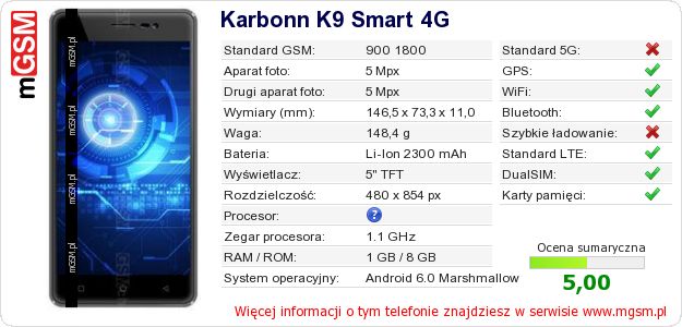 Dane telefonu Karbonn K9 Smart 4G