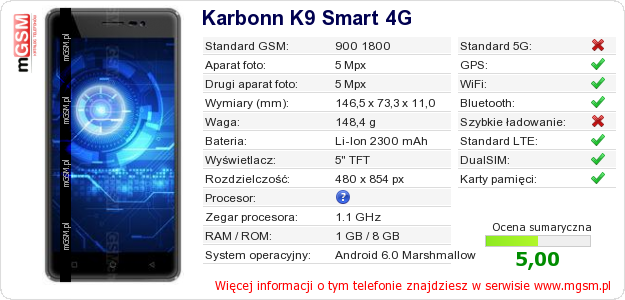 Dane telefonu Karbonn K9 Smart 4G