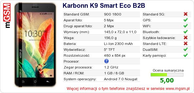 Dane telefonu Karbonn K9 Smart Eco B2B