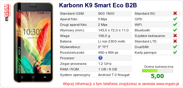 Dane telefonu Karbonn K9 Smart Eco B2B
