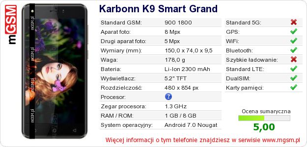 Dane telefonu Karbonn K9 Smart Grand