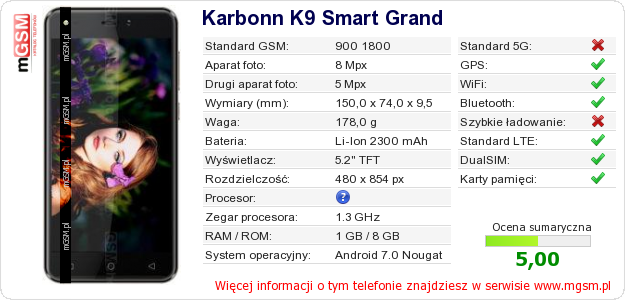 Dane telefonu Karbonn K9 Smart Grand
