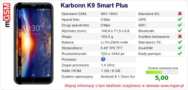 Dane telefonu Karbonn K9 Smart Plus