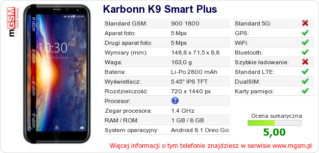 Dane telefonu Karbonn K9 Smart Plus