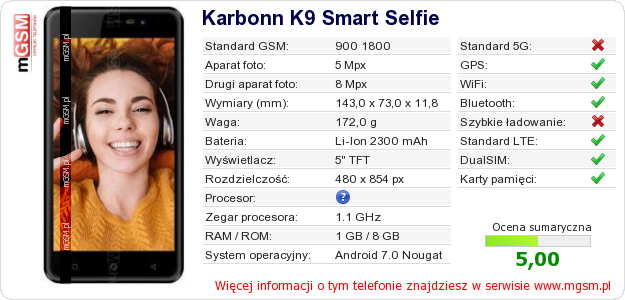 Dane telefonu Karbonn K9 Smart Selfie