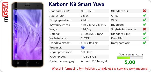 Dane telefonu Karbonn K9 Smart Yuva Dane telefonu Karbonn K9 Smart Yuva