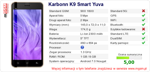 Dane telefonu Karbonn K9 Smart Yuva