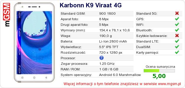 Dane telefonu Karbonn K9 Viraat 4G