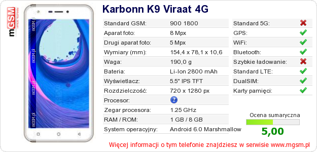 Dane telefonu Karbonn K9 Viraat 4G