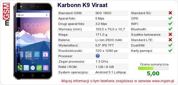 Dane telefonu Karbonn K9 Viraat
