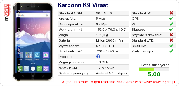 Dane telefonu Karbonn K9 Viraat Dane telefonu Karbonn K9 Viraat